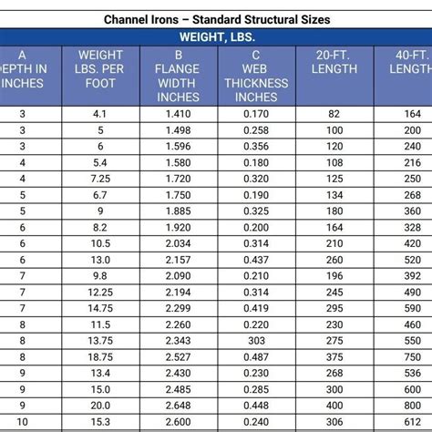 chanel iron|channel iron size chart.